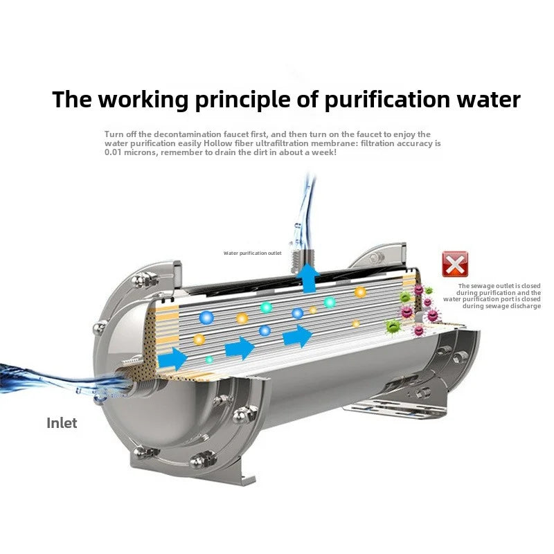 Portable Water Filtration System – 0.01 Micron Purifier for Clean Drinking Water