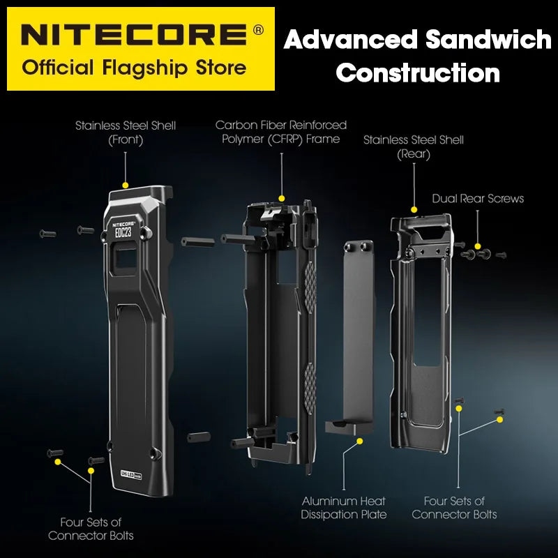 EDC23 Compact LED Flashlight with 2500 Lumens, OLED Screen & Built-In Battery for Outdoor Use