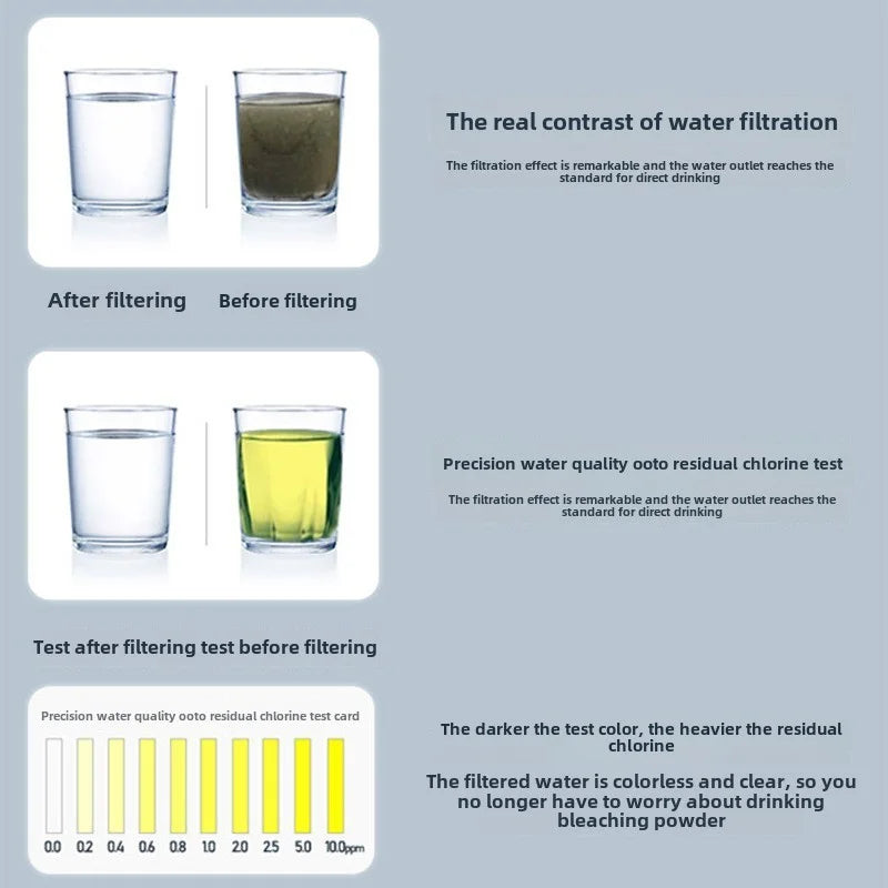 Portable Water Filtration System – 0.01 Micron Purifier for Clean Drinking Water