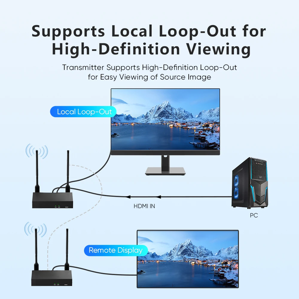 1080p Wireless HDMI Transmitter & Receiver – 500M Signal Range for Displays & Laptops