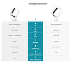 4G LTE Smart VPN Router for Travel and Business