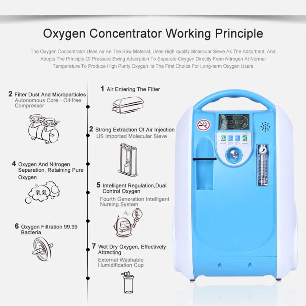 Portable 5L Oxygen Concentrator with LED Display Continuous Flow, Low Noise, Home & Travel Use