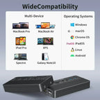 10-in-1 USB C Docking Station with SSD Enclosure