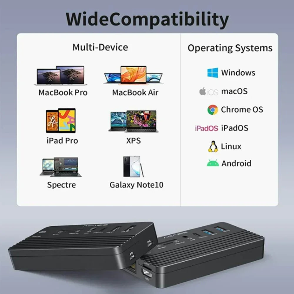 10-in-1 USB C Docking Station with SSD Enclosure