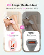 Home Laser Epilator 4 Weeks Permanent Hair Reduction