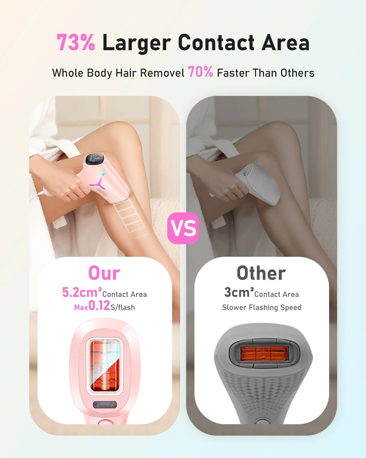 Home Laser Epilator 4 Weeks Permanent Hair Reduction