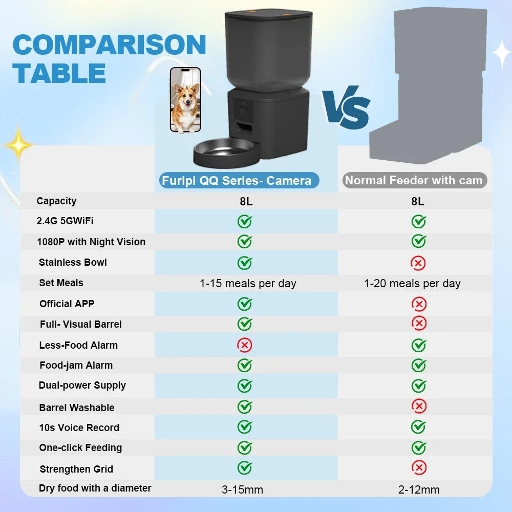 1080P Smart Pet Feeder with Camera and WiFi