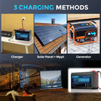 Portable 12V 150Ah Deep Cycle Lithium Battery Built-in Smart BMS for Solar, RV, Marine & Home Energy