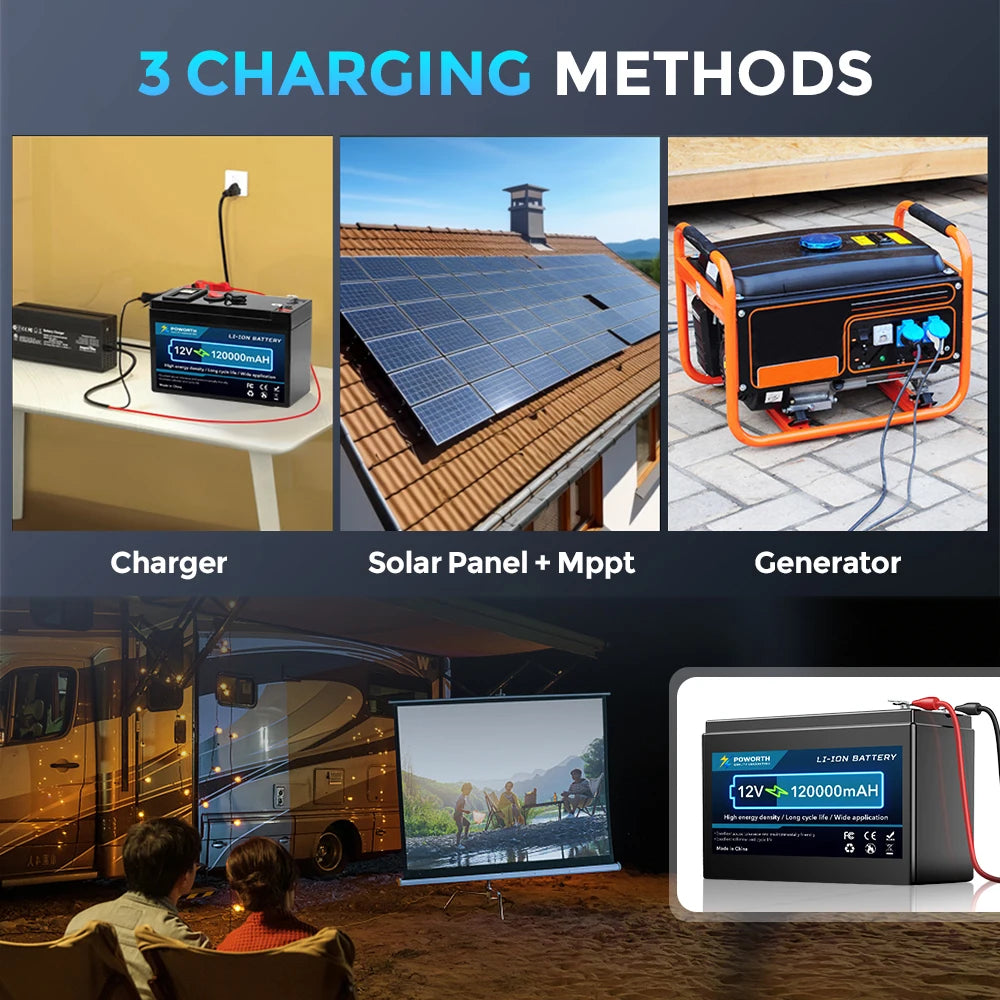 Portable 12V 150Ah Deep Cycle Lithium Battery Built-in Smart BMS for Solar, RV, Marine & Home Energy