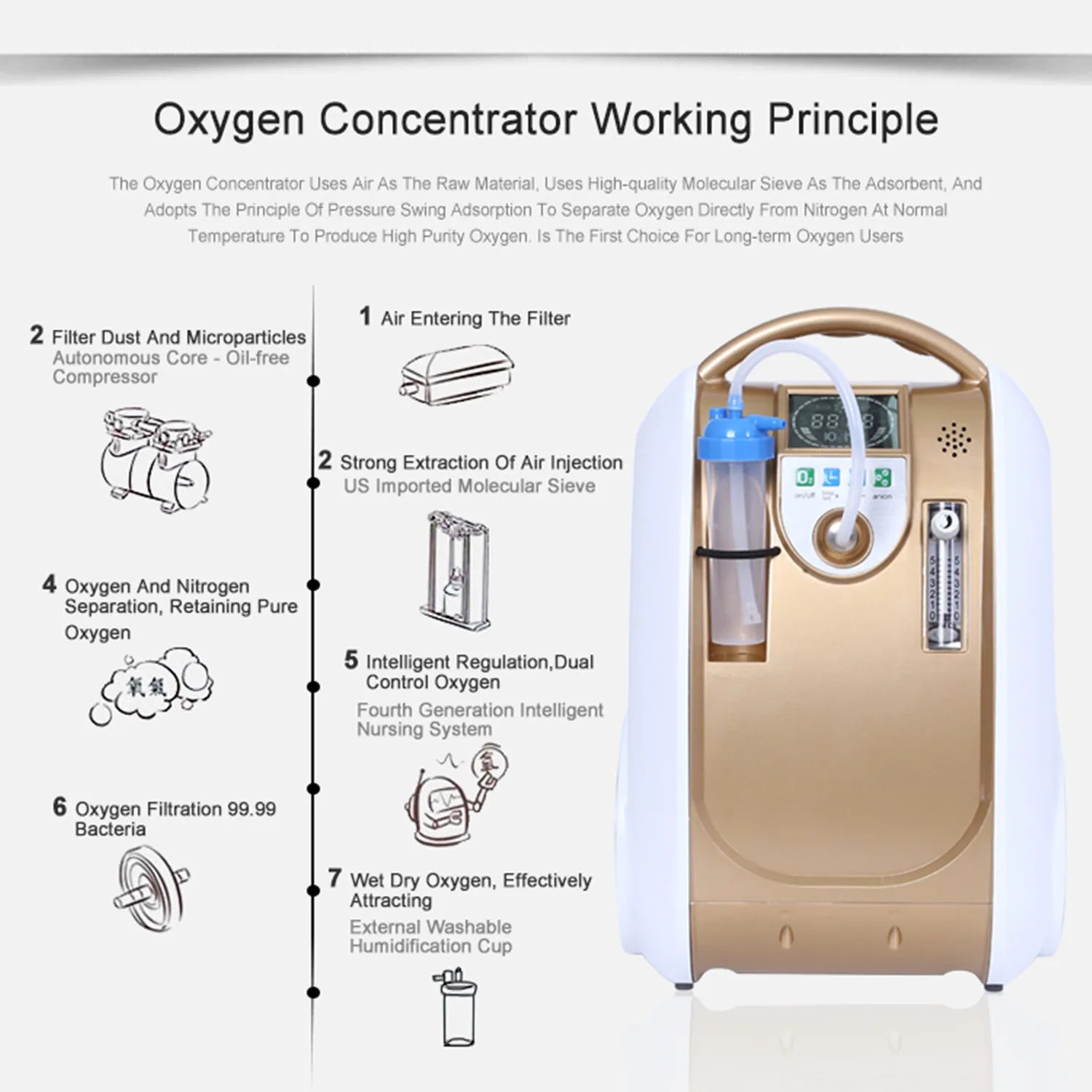 Portable Oxygen Concentrator 1–5L Adjustable Flow for Home Use