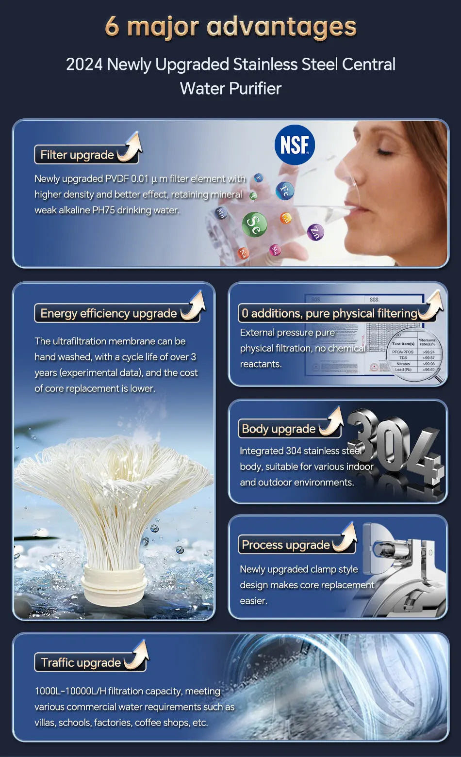 High Flow Reusable Water Filter System for Home Use 102-2000L