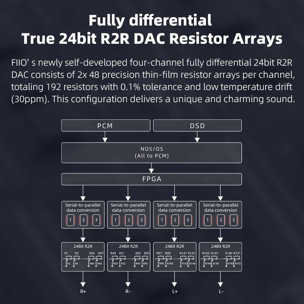 High-Res USB DAC & Headphone Amplifier for Home Audio