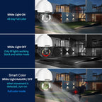 Outdoor 4K POE PTZ Camera with Smart Motion Detection 8MP 4K POE