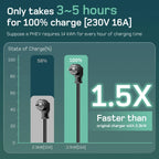 Smart Adjustable 3.7kW EV Charging Cable for Home