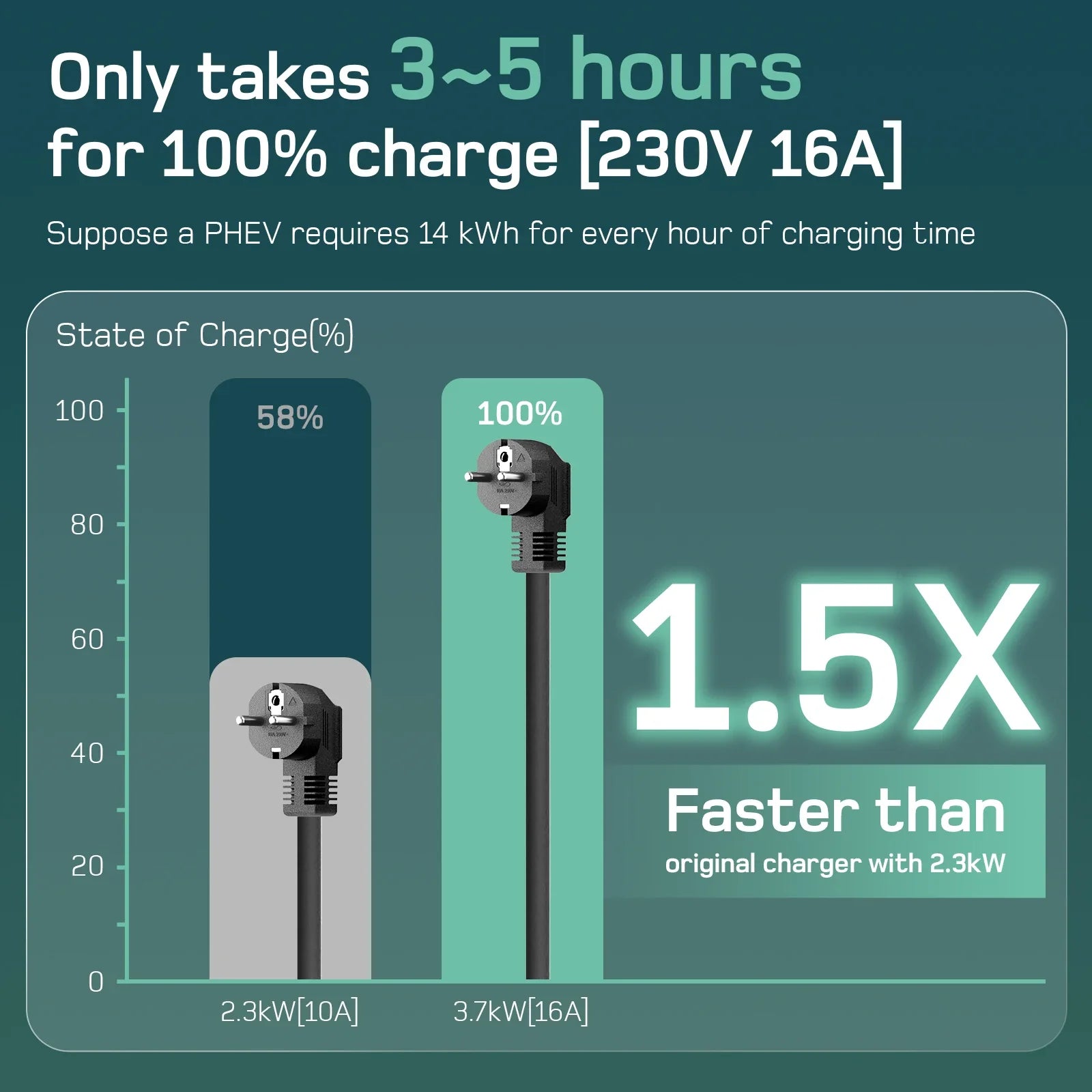 Smart Adjustable 3.7kW EV Charging Cable for Home