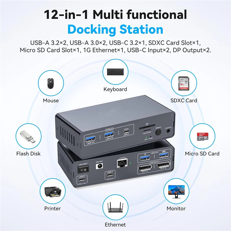 12-in-1 USB-C KVM Docking Station with Dual 4K Display