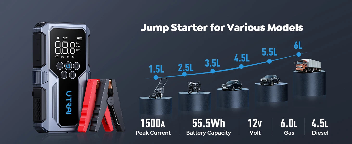 1500A Portable Car Jump Starter with 150PSI Air Pump