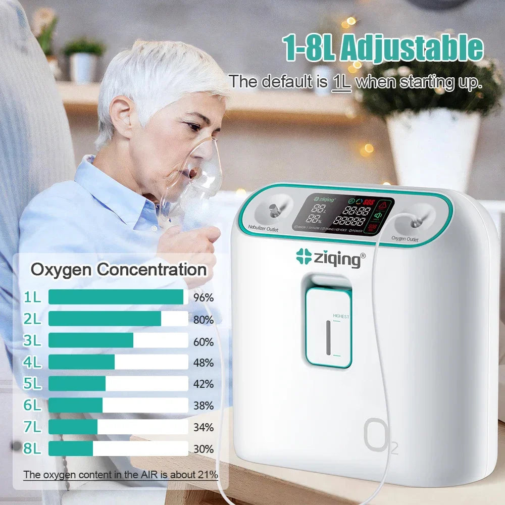 Home Oxygen Machine 96 Percent Purity with AU Plug