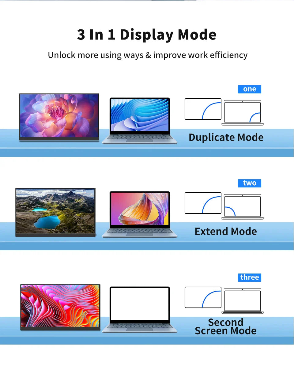 10.5 Inch Portable Monitor 1280P Second Screen for Laptop