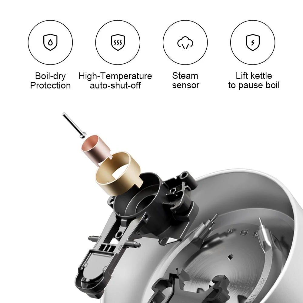 1.7L Electric Kettle with Double Wall, 1800W Fast Boil & 4 Safety Protections