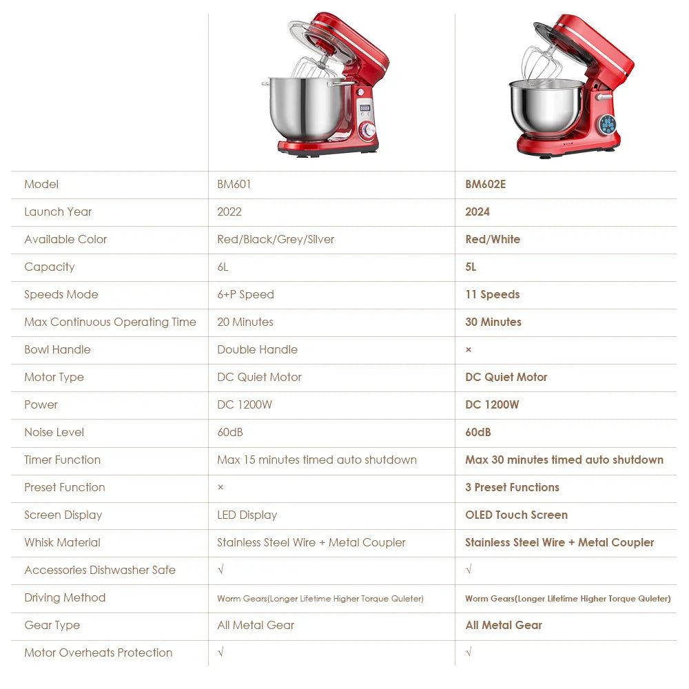 5 L 11-Speed Kitchen Mixer with Digital Screen