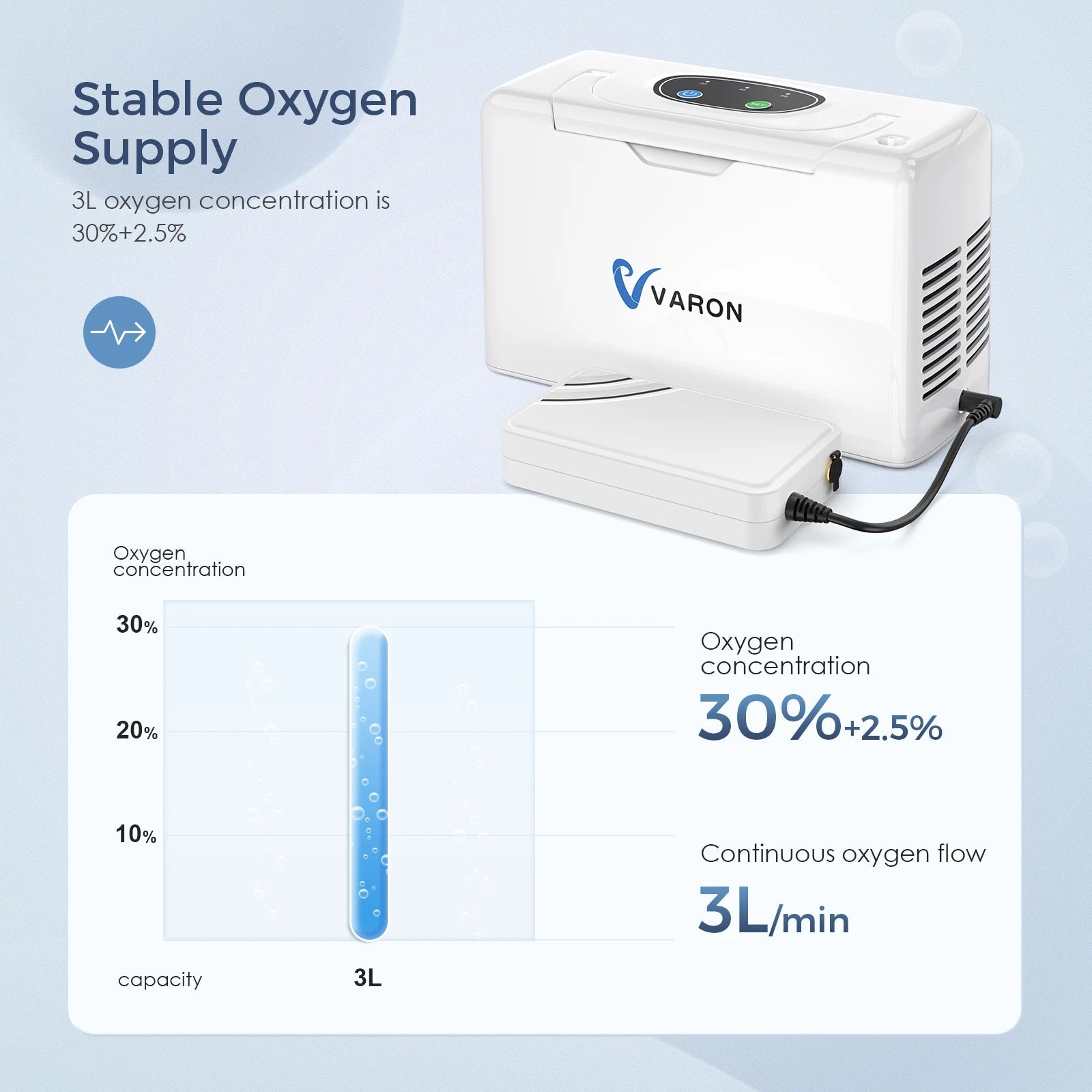Lightweight 3L Oxygen Concentrator for Home and Travel