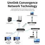 200m HDMI KVM Over Ethernet with IR and Loop-Out