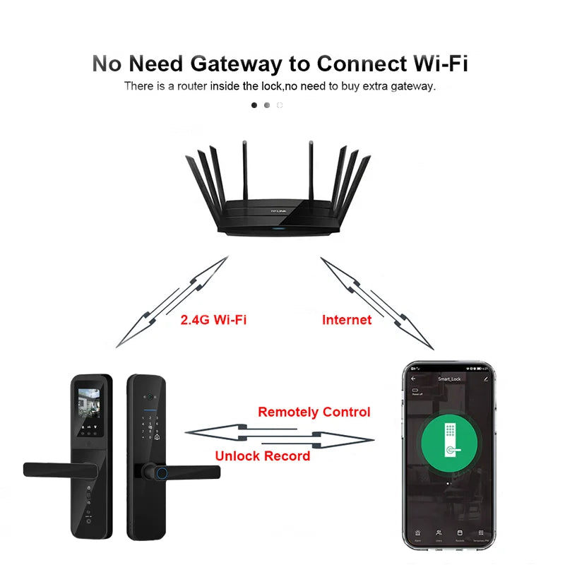 Electronic Smart Door Lock with Biometric, Camera, and App Control
