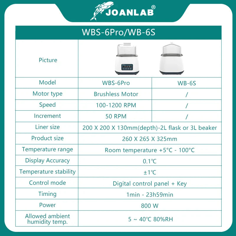 Laboratory Water Bath with Brushless Motor & Digital Display WB-6S