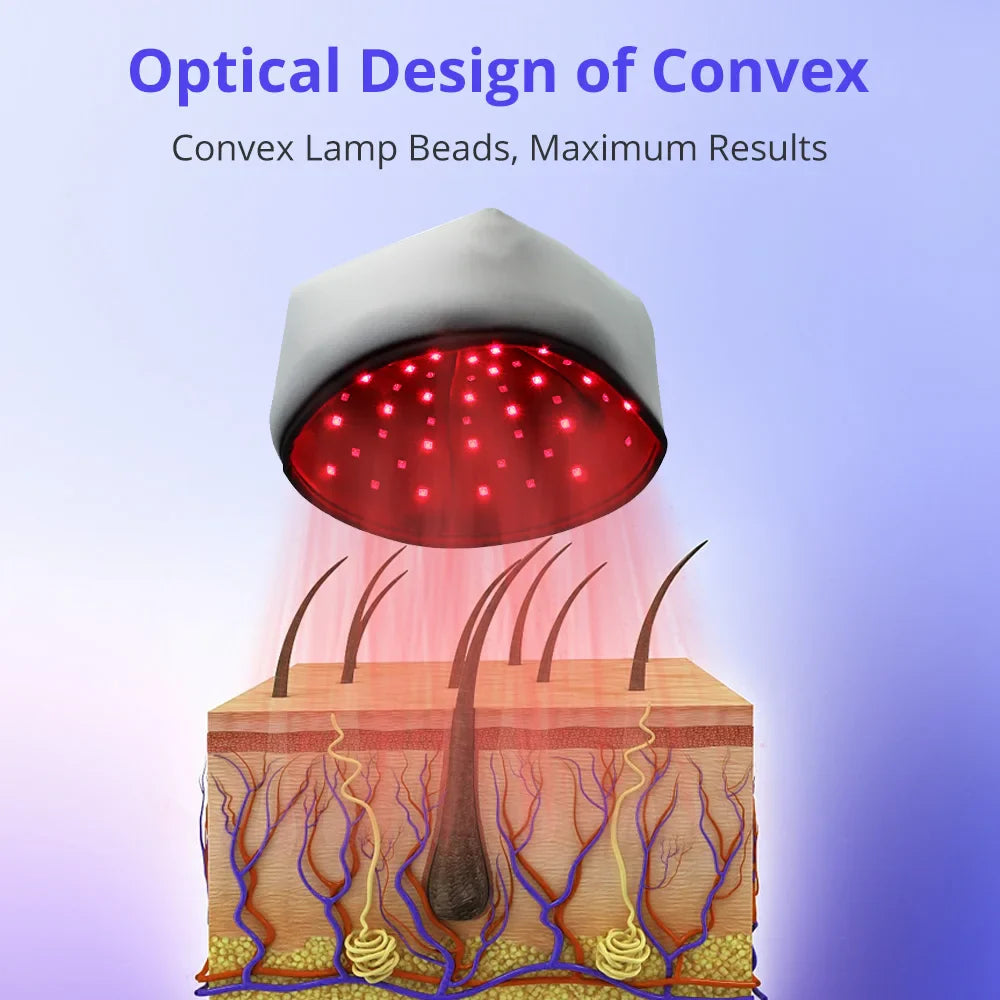 Portable Red Light Hair Growth Cap with 660nm LEDs
