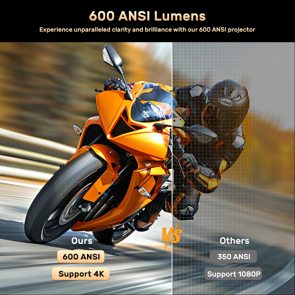 600ANSI Mini Home Projector with Bluetooth and 4K Support, D1 Android version