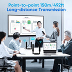 4K Wireless HDMI Extender for Outdoor Streaming