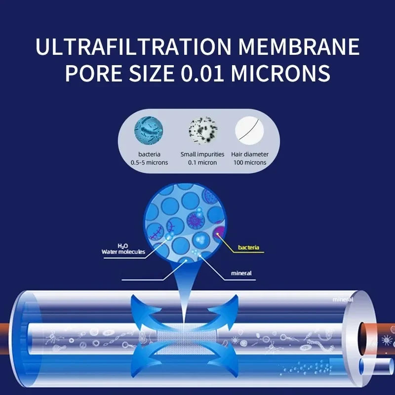 0.01 Micron Ultrafiltration Water Purifier with Backwash – 6000L/10000L Capacity