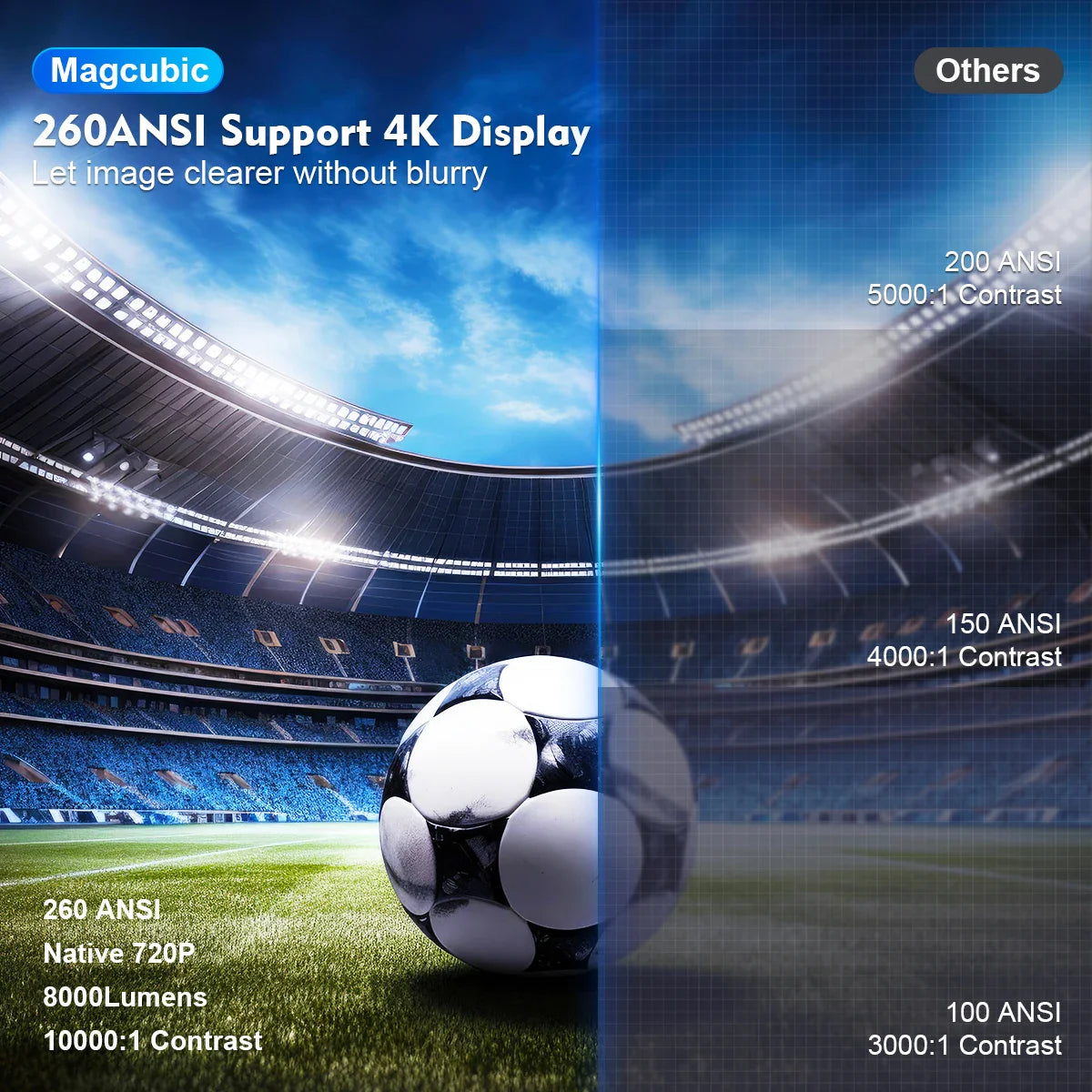 Portable 4K Home Projector with Auto Focus & Android 11