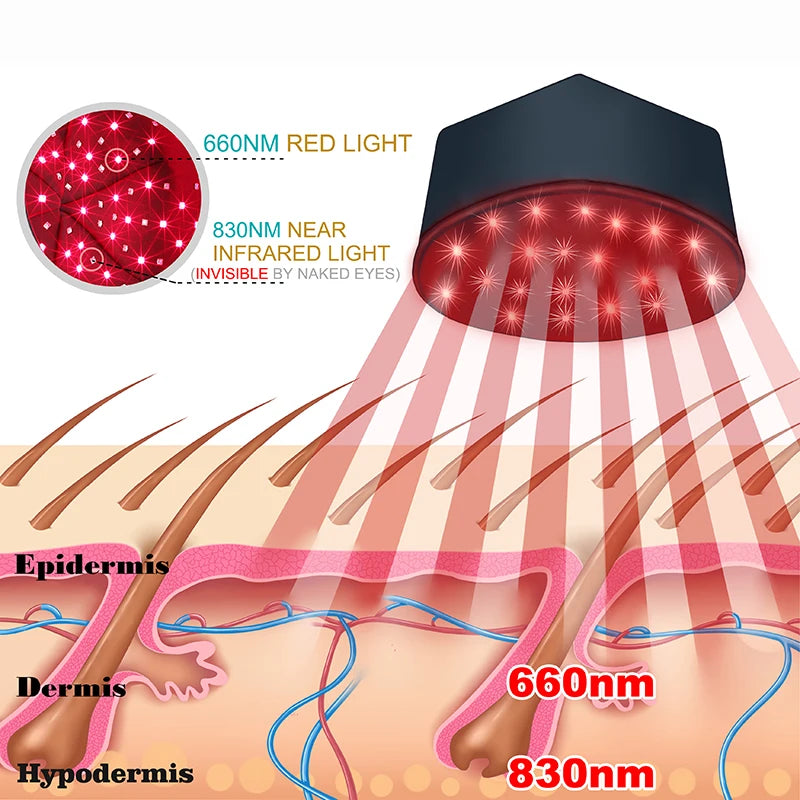 Red Light Therapy Cap for Hair Growth AU Plug Infrared LED Scalp Relaxation & Home Use Treatment