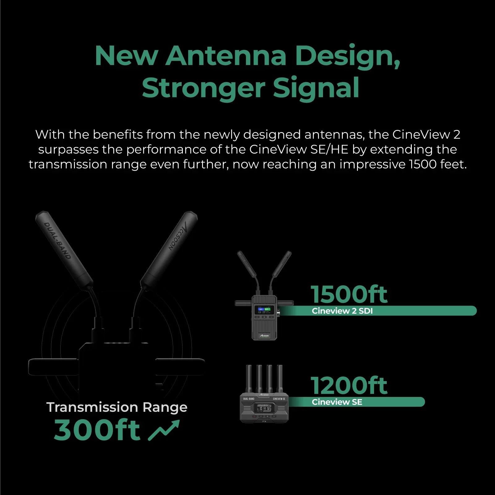 1080P Wireless HDMI SDI Video Transmission Receiver