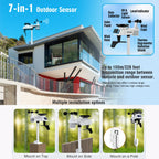 5-in-1 WiFi Weather Station with Outdoor Sensor
