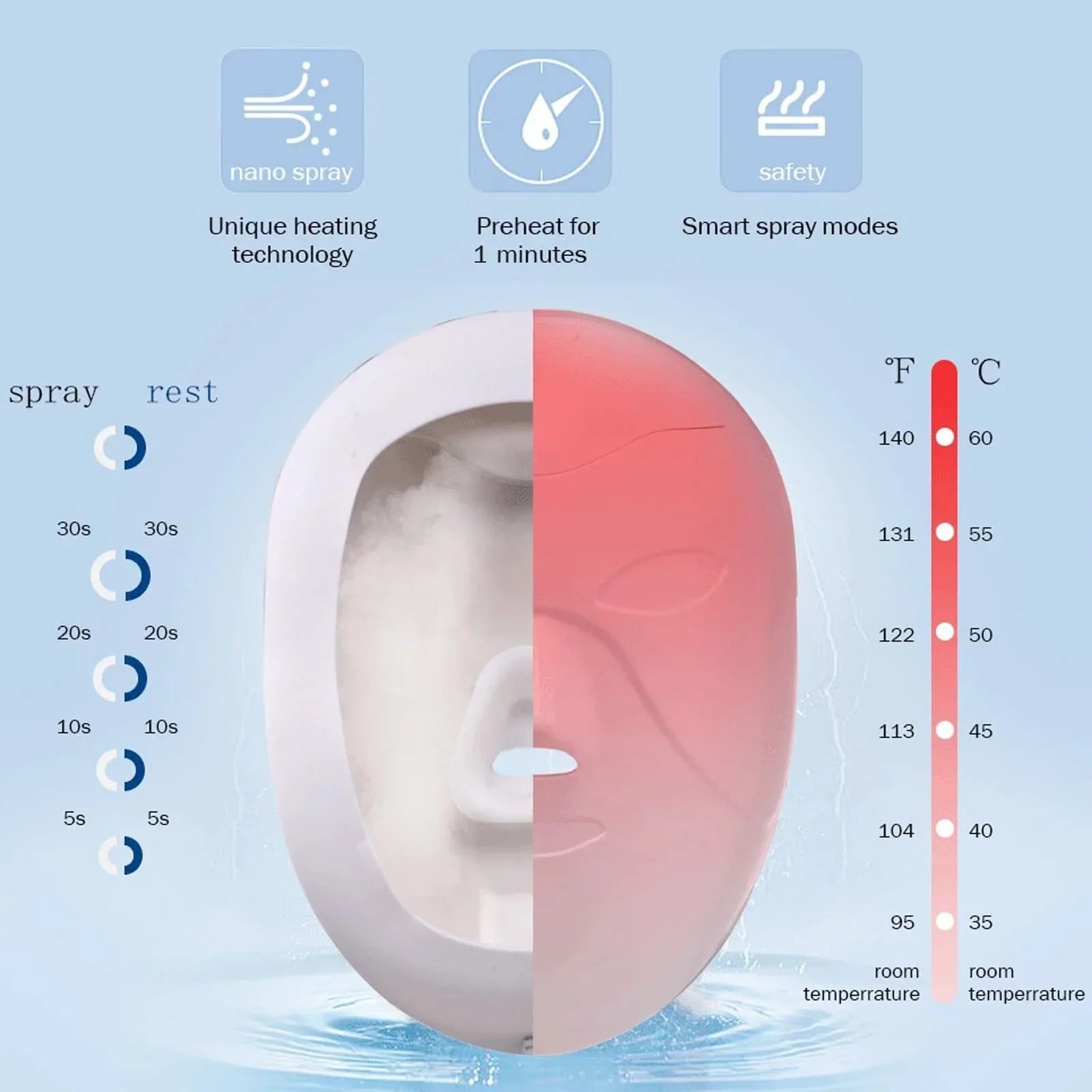 Moisturizing Face Steamer Mask for Home Spa - LT-110M