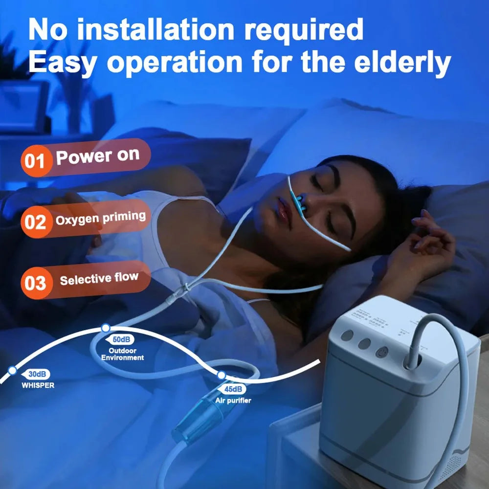 5L Portable Rechargeable Oxygen Concentrator with Travel Bag Dual Mode, Quiet, Long Battery Life