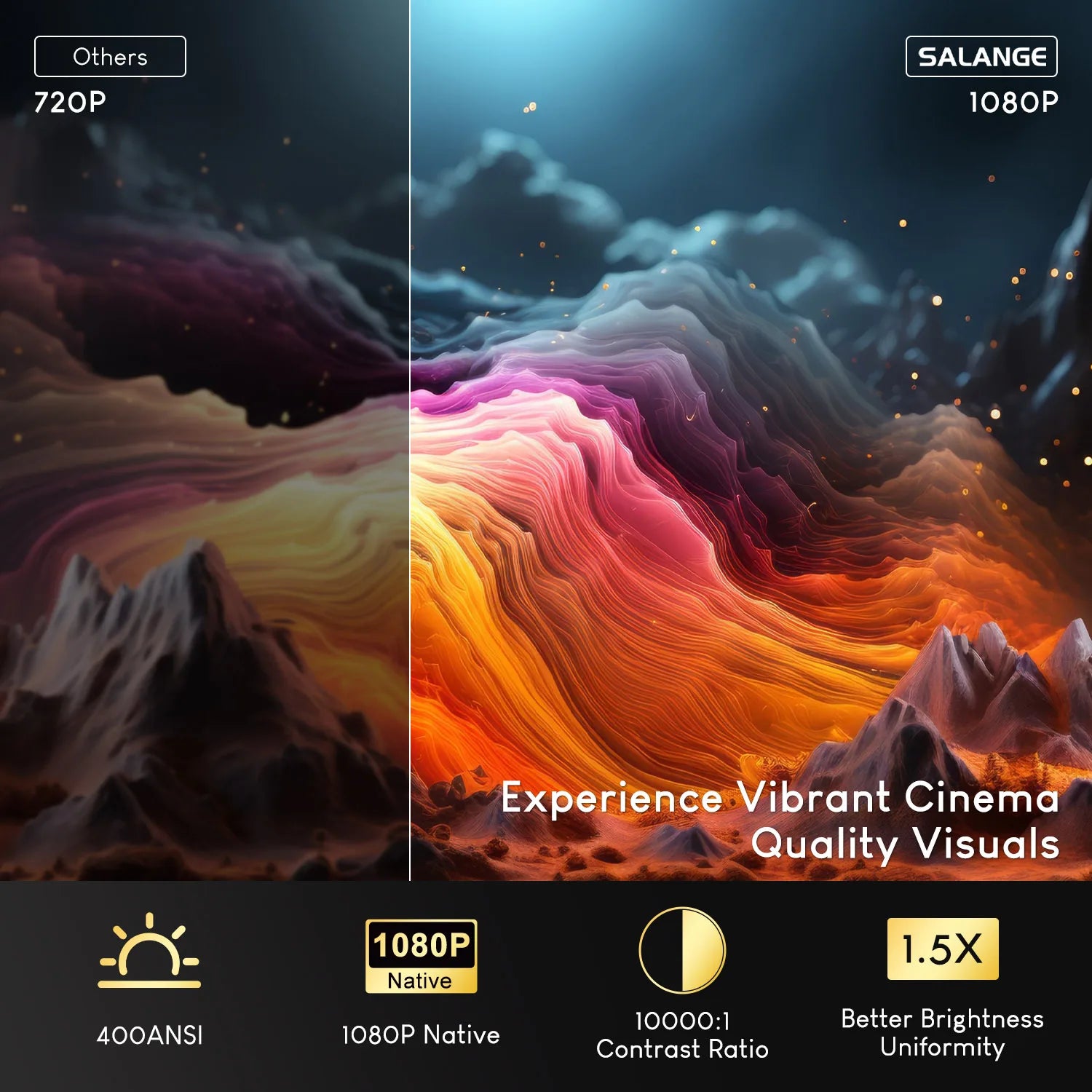 1080P Android 13 Projector with 300" Display & Netflix