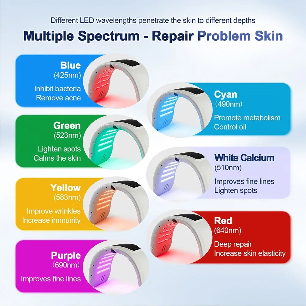 LED Photon Facial Mask with Nano Spray – Anti-Aging, Acne Treatment, Home Spa Use