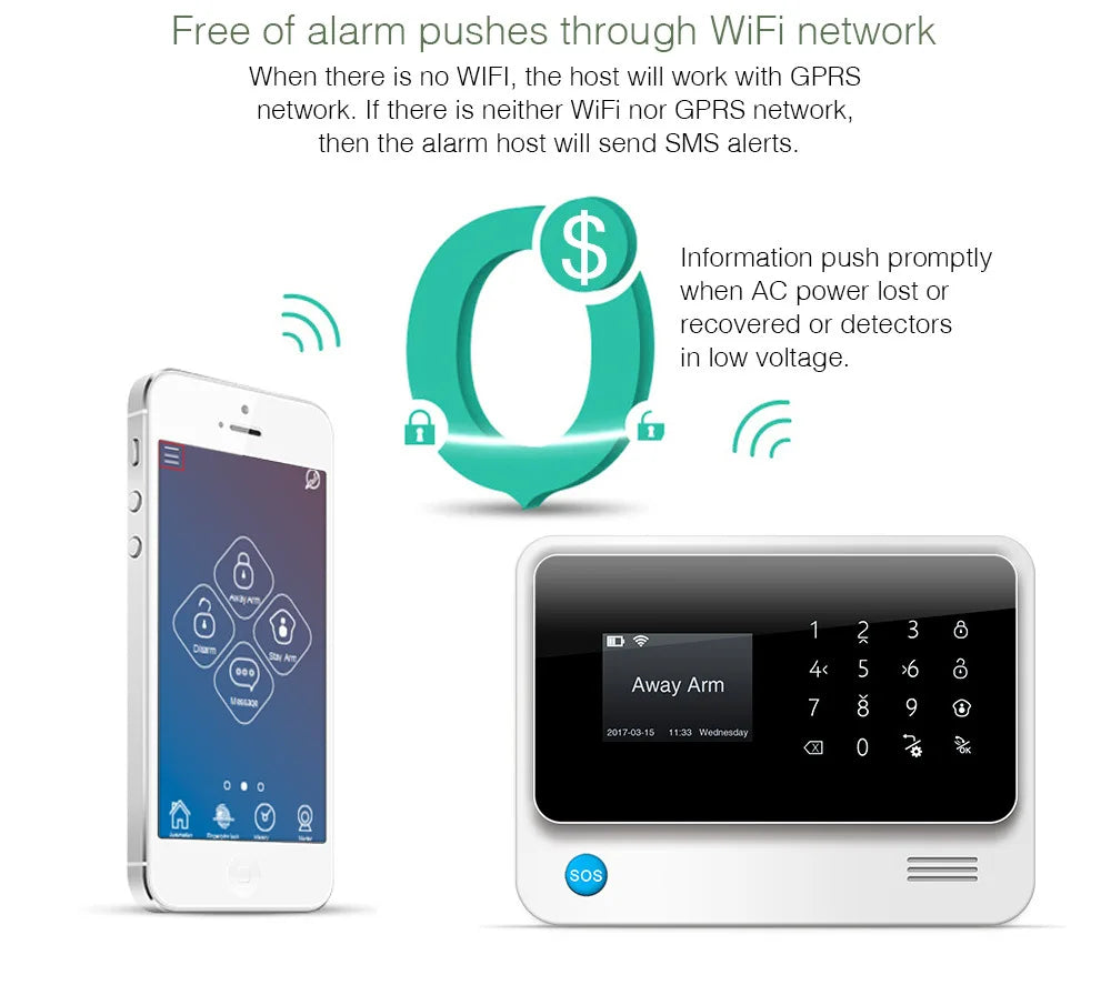 Wireless GSM WiFi Home Alarm System with APP Remote Control and Door/Window Sensor