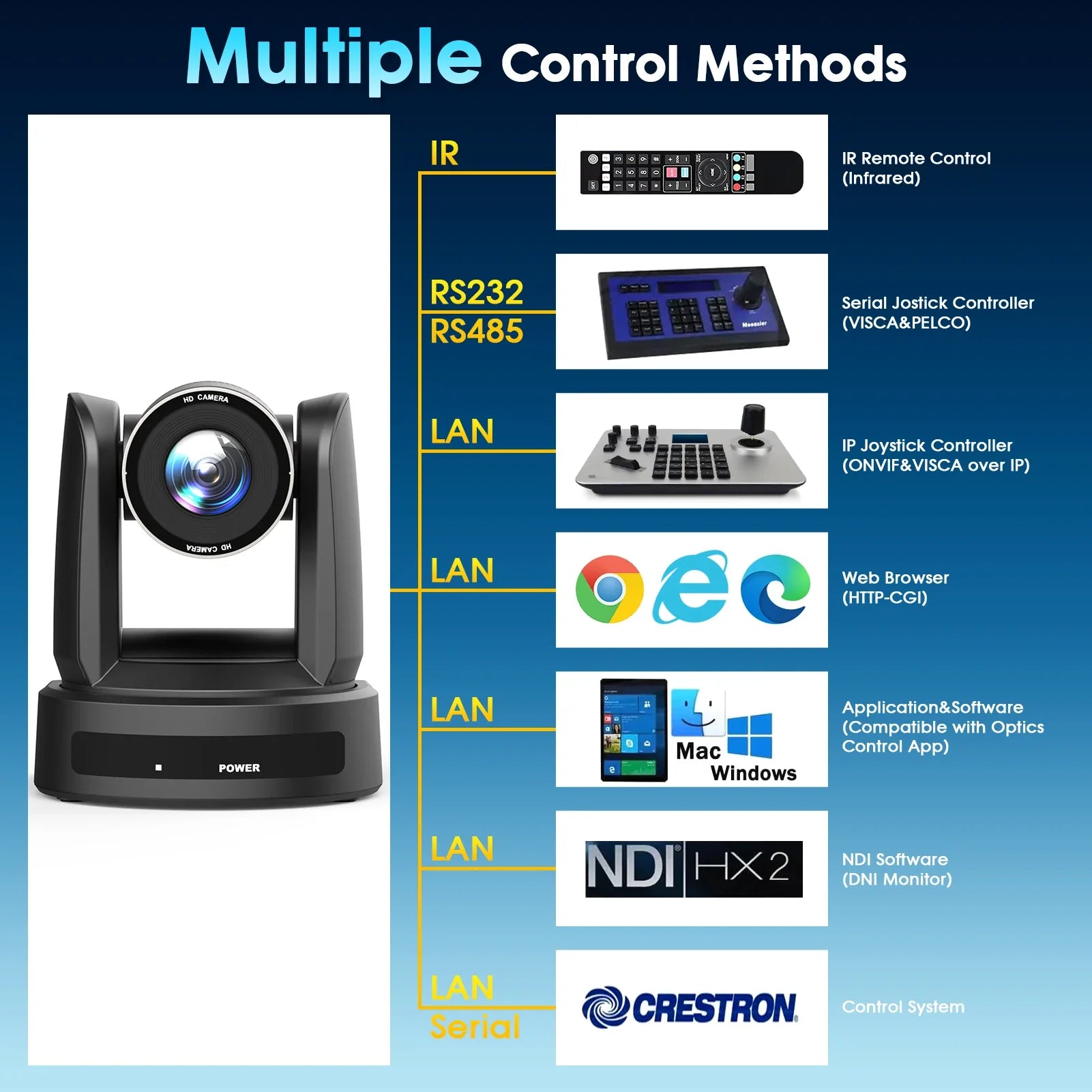 1080P PTZ Conference Camera with 10X Zoom and SDI Output