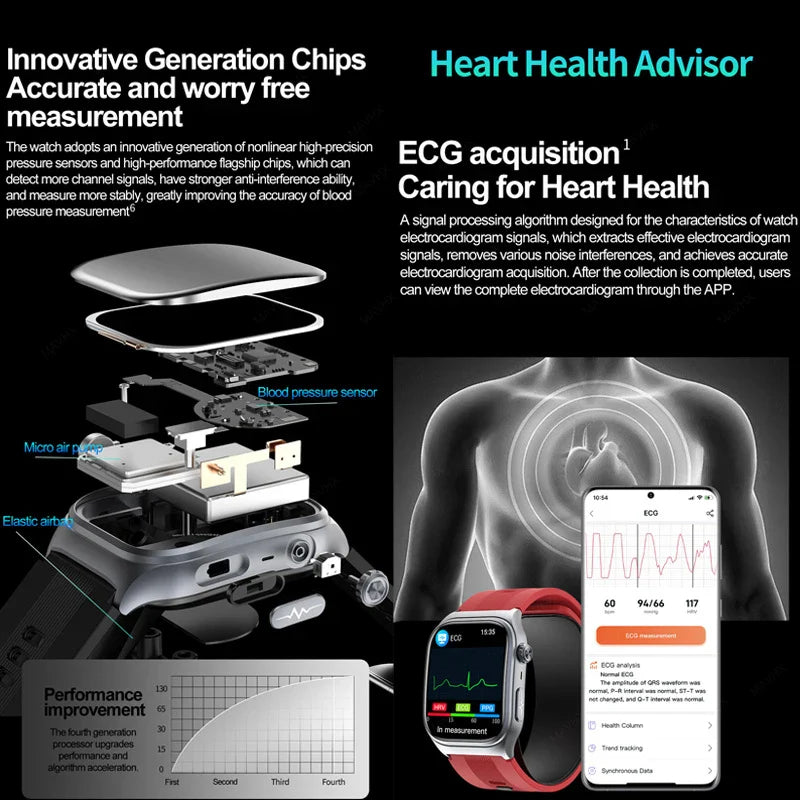 Smartwatch with Blood Pressure, ECG, and Glucose Monitor