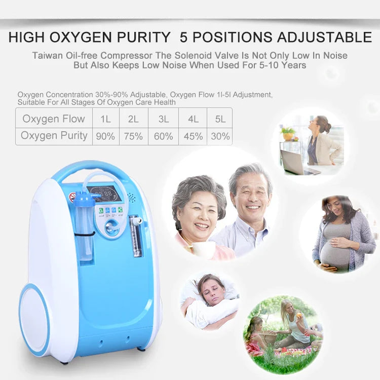 1–5L Adjustable Oxygen Concentrator for Home Use