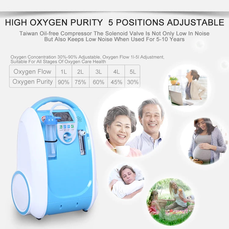 Adjustable 1–5L Oxygen Concentrator – Quiet Home Respirator for Continuous Air Flow