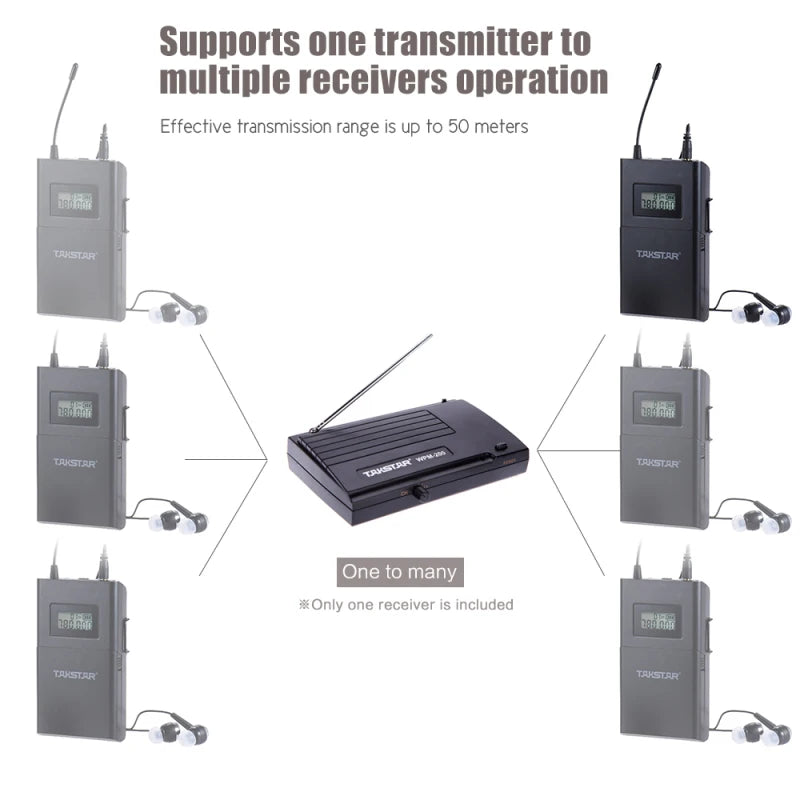 UHF Wireless Audio Receiver with Earphone and LCD Display