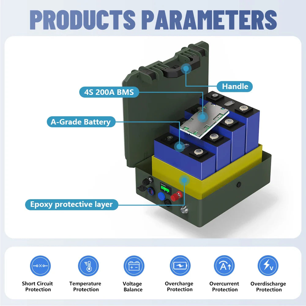 12V 100Ah LiFePO4 Battery with Bluetooth and USB Output