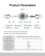 3m Self-Locking Fall Arrestor 150kg Heavy Duty Cable