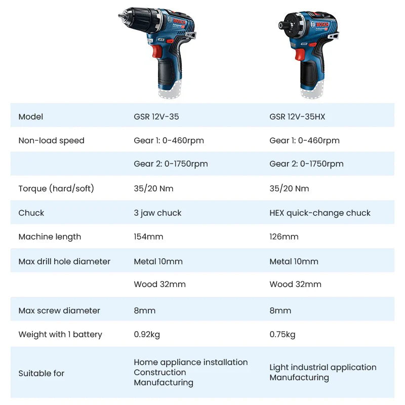 Compact Cordless Screwdriver Drill for Home DIY, 32mm Wood Capacity  GSR 12V-35 2Ah  2